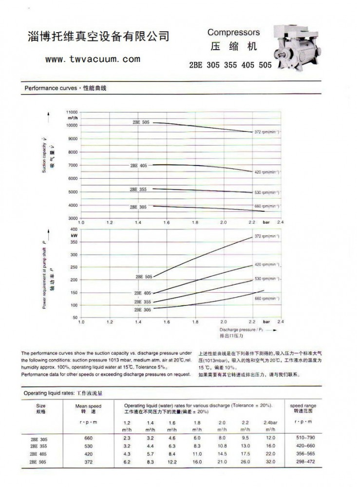 2BE-305、355、405、505壓